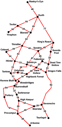 Travel distances